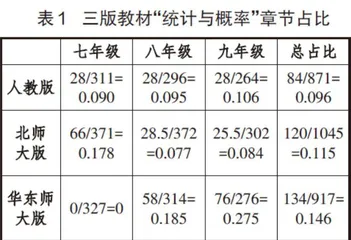 初中数学现行三版教材中“统计与概率”内容编排比较分析