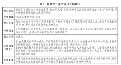 隐藏·融合·独立：高中思政课评价任务的嵌入策略
