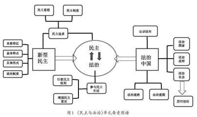 单元+议题：推动道德与法治教学“蝶变”