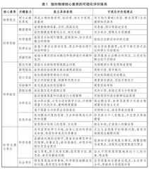 指向物理核心素养的可视化评价设计*