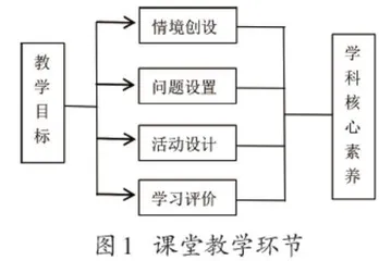 指向核心素养的高中物理课堂教学实施
