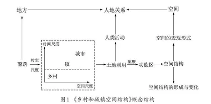 指向学科大概念的地理课堂共生模式探索