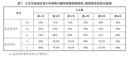 借助主线化情境    分点培育核心素养
