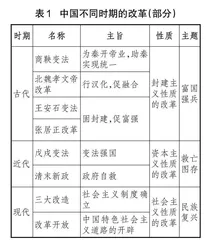 基于项目化学习的高中历史教学策略探究