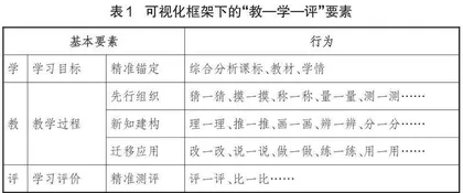巧用思维画像促成“教—学—评”可视