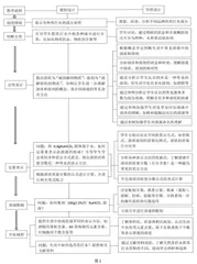 刍议化学课堂教学评价的“四个走向”
