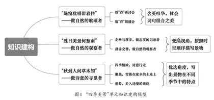 项目统整：从“单元”到“单篇”的结构化策略