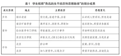 短篇小说集整本书阅读教学中的情境性学习任务设计