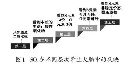 问题情境视角下的大单元教学设计