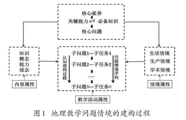 地理教学问题情境的整体建构方法