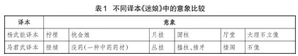 由表及里、逐层深入解读外国诗歌的丰富情感