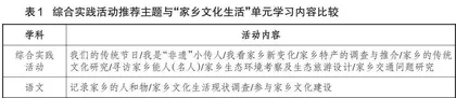 语文学习任务群与综合实践活动内容的跨学科融合设计