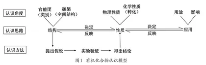基于认识模型建构与应用的教学探究