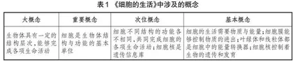 凸显物质与能量观的生物学概念教学设计