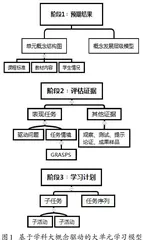 学科大概念驱动：建构大单元学习的有效路径