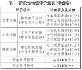 基于增值评价的高中语文外国文学“三境”教学