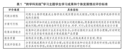 初中生物学“跨学科实践”学习主题的教学探究