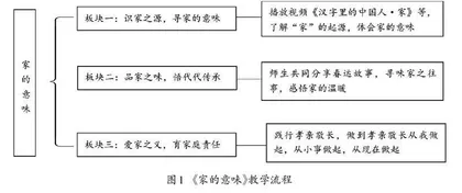 五入五味：打造初中道德与法治立体式体验课堂