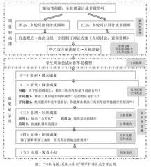 培育综合素养的初中数学跨学科项目式学习探究*