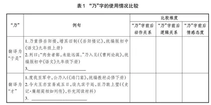 比较思维在高中文言文教学中的应用