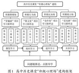 高中历史课堂“积极心理场”建构的实践思考 