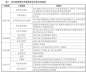 初中数学教材课程思政内容研究与启示