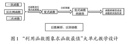 加强知识的内在关联，促进知识结构化