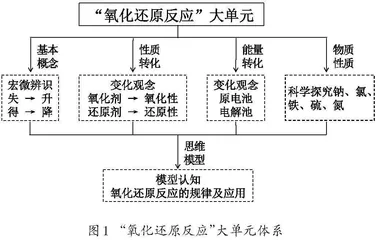 主题统摄    情境激发    任务驱动