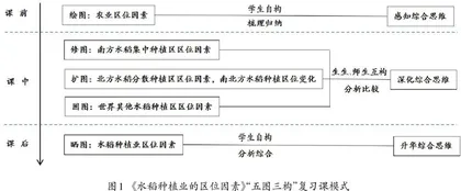 运用“五图三构”复习模式提升地理综合思维素养
