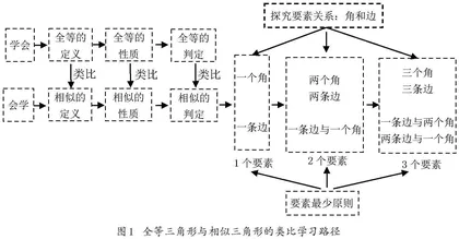 基于“理解数学、理解学生、理解教学”的单元整体教学探究