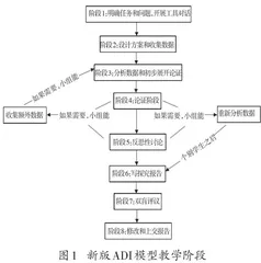 基于新版ADI模型的探究活动策略