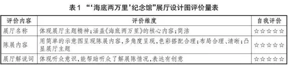 导向自主学习的初中语文寒暑假实践作业设计