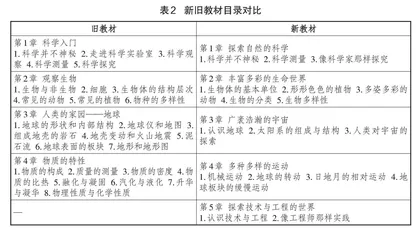核心素养导向下的科学新教材分析及使用建议