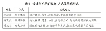 刍论在化学教学设计型学习中培养工程思维