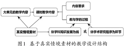 刍议真实情境素材在化学教学中的应用 