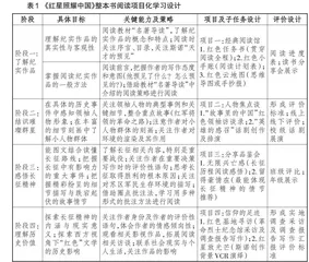 基于项目化学习的红色经典作品整本书阅读教学探索