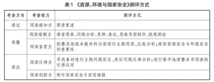 高中地理整本书阅读的价值评估及实践探索