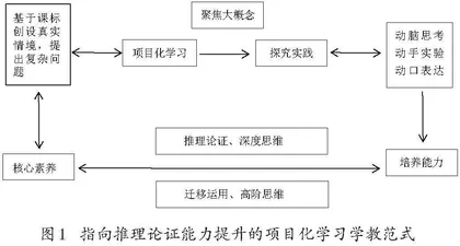 指向推理论证能力提升的项目化学习探究