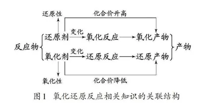 导向结构化的教学单元进阶设计