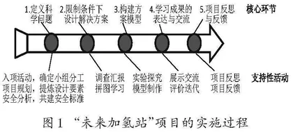指向工程思维的初中科学项目化学习探究