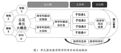 单元整体教学跨学科项目整合探究