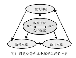 基于学科核心素养培育的高中历史问题链导学
