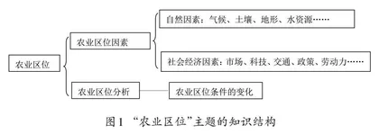 高中地理“一境到底”情境教学的设计路径与实践探索