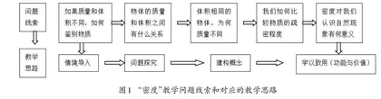 以探究式教学凸显概念的功能与价值
