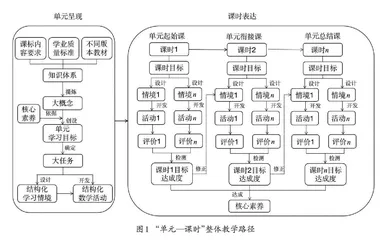 初中数学“单元—课时”教学设计：内涵、路径、实践与思考