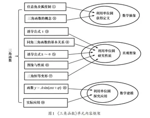 以数学思想方法和核心素养为旨归的单元整体教学探究