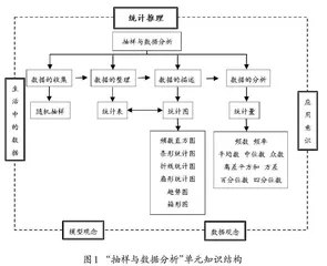 基于统计推理的“单元—课时”教学设计