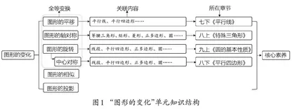 基于结构化的“单元—课时”教学设计