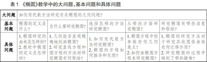 多元智能视角下《椭圆》教学的探索