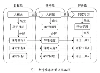 初中生物学大情境单元的内涵特征及实施路径